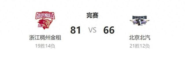 九游游戏-只得66分 北汽队输球排名跌出前三|浙江队|赵睿|客场|贾维尔-麦基|贾维尔·麦基_新浪新闻